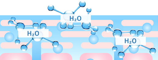 ナノユニットクラスター水（NUC水）、H2O